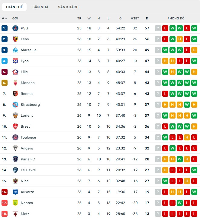 Soi kèo phạt góc RC Lens vs Angers, 2h45 ngày 21/03 - Ảnh 7