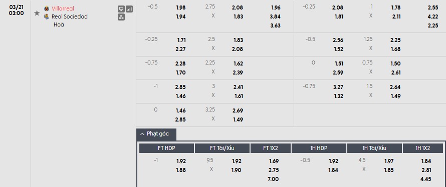 Soi kèo phạt góc Villarreal vs Real Sociedad, 3h ngày 21/03 - Ảnh 1