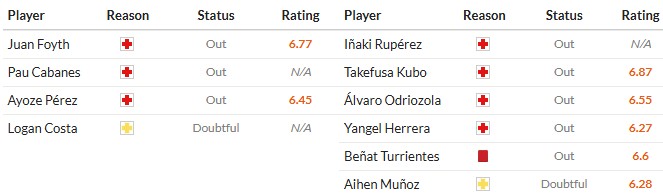 Soi kèo phạt góc Villarreal vs Real Sociedad, 3h ngày 21/03 - Ảnh 2