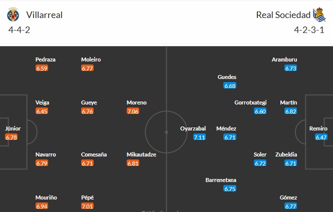 Soi kèo phạt góc Villarreal vs Real Sociedad, 3h ngày 21/03 - Ảnh 3