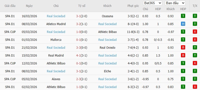 Soi kèo phạt góc Villarreal vs Real Sociedad, 3h ngày 21/03 - Ảnh 5