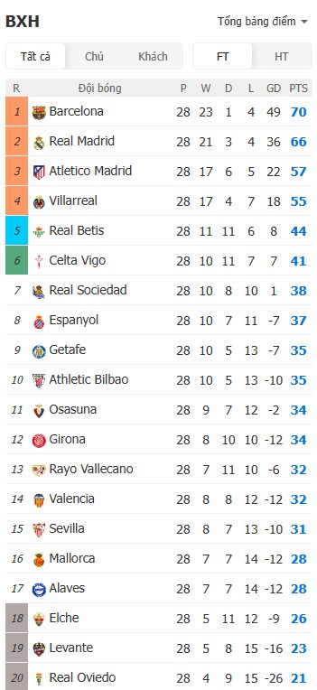 Soi kèo phạt góc Villarreal vs Real Sociedad, 3h ngày 21/03 - Ảnh 7