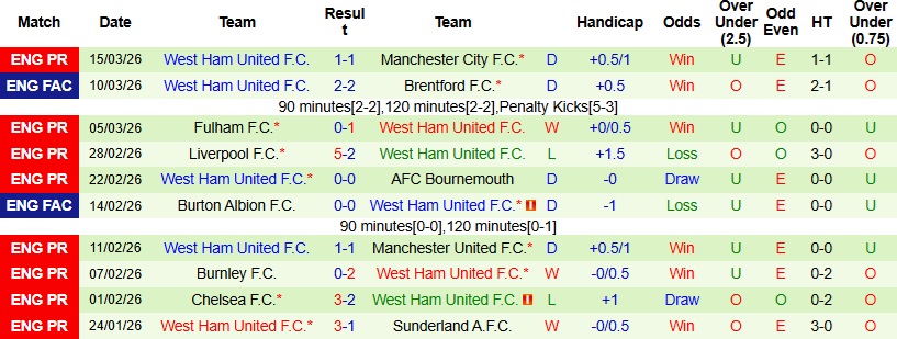 Nhận định, Soi kèo Aston Villa vs West Ham 21h15 ngày 22/3: Chia điểm tại Villa Park - Ảnh 4
