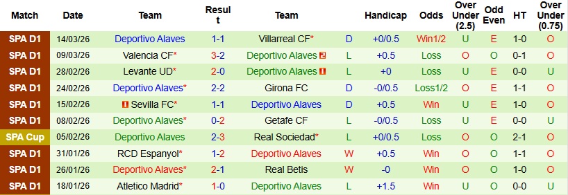 Nhận định, Soi kèo Celta Vigo vs Alaves 22h15 ngày 22/3: Tận dụng thời cơ - Ảnh 3