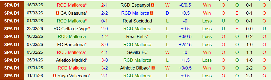Nhận định, Soi kèo Elche vs Mallorca, 20h00 ngày 21/3: Tụt sâu dưới đáy vực - Ảnh 1