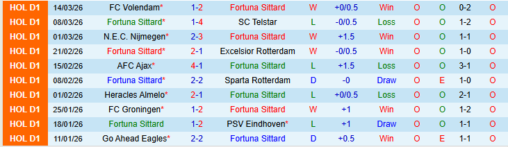 Nhận định, Soi kèo Fortuna Sittard vs Twente 22h30 ngày 21/3: Đôi công hấp dẫn - Ảnh 2
