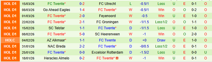 Nhận định, Soi kèo Fortuna Sittard vs Twente 22h30 ngày 21/3: Đôi công hấp dẫn - Ảnh 3