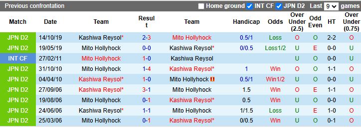 Nhận định, Soi kèo Kashiwa Reysol vs Mito Hollyhock 14h00 ngày 22/3: 3 điểm quý giá - Ảnh 1