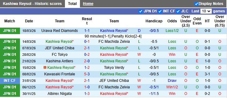 Nhận định, Soi kèo Kashiwa Reysol vs Mito Hollyhock 14h00 ngày 22/3: 3 điểm quý giá - Ảnh 2