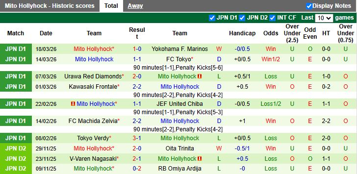 Nhận định, Soi kèo Kashiwa Reysol vs Mito Hollyhock 14h00 ngày 22/3: 3 điểm quý giá - Ảnh 3