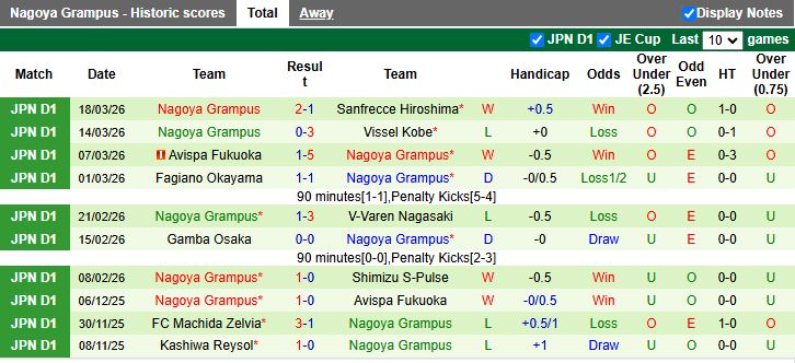 Nhận định, Soi kèo Kyoto Sanga vs Nagoya Grampus 12h00 ngày 22/3: Cân tài cân sức - Ảnh 3