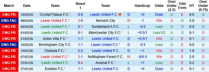 Nhận định, Soi kèo Leeds vs Brentford 03h00 ngày 22/03: Đánh chiếm Elland Road - Ảnh 3
