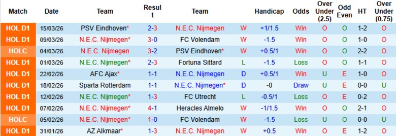 Nhận định, Soi kèo N.E.C. Nijmegen vs Heerenveen, 18h15 ngày 22/3: Tưng bừng bàn thắng - Ảnh 4
