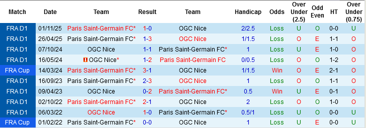 Nhận định, Soi kèo Nice vs PSG, 03h00 ngày 22/3: Mở tiệc đãi khách - Ảnh 5