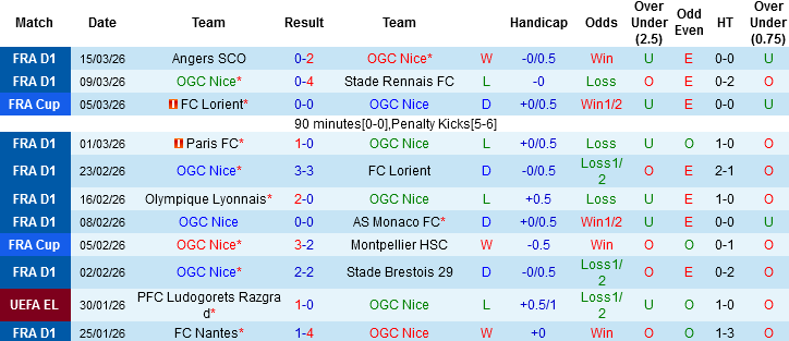 Nhận định, Soi kèo Nice vs PSG, 03h00 ngày 22/3: Mở tiệc đãi khách - Ảnh 6