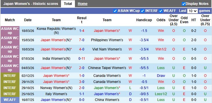 Nhận định, Soi kèo Nữ Nhật Bản vs Nữ Australia 16h00 ngày 21/3: Lộ diện tân vương - Ảnh 2