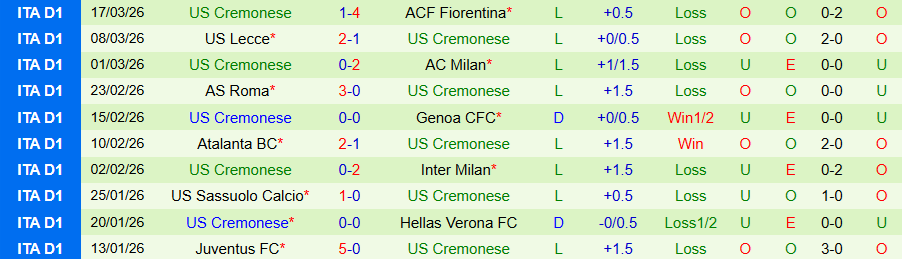 Nhận định, Soi kèo Parma vs Cremonese, 21h00 ngày 21/3: Dìm kẻ yếu - Ảnh 1