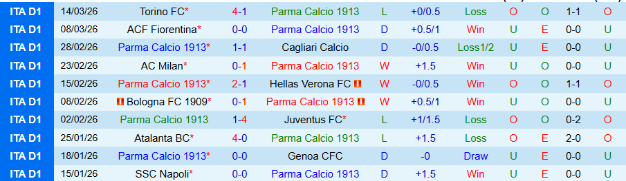 Nhận định, Soi kèo Parma vs Cremonese, 21h00 ngày 21/3: Dìm kẻ yếu - Ảnh 2