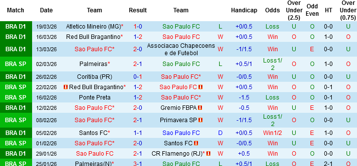 Nhận định, Soi kèo Sao Paulo vs Palmeiras, 07h00 ngày 22/3: Khách không khách khí - Ảnh 2