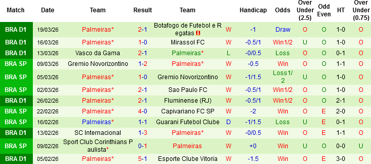 Nhận định, Soi kèo Sao Paulo vs Palmeiras, 07h00 ngày 22/3: Khách không khách khí - Ảnh 3