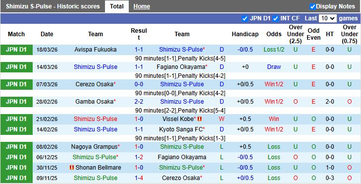 Nhận định, Soi kèo Shimizu S-Pulse vs Sanfrecce Hiroshima 11h00 ngày 22/3: Khó đánh bại “vua hòa” - Ảnh 2