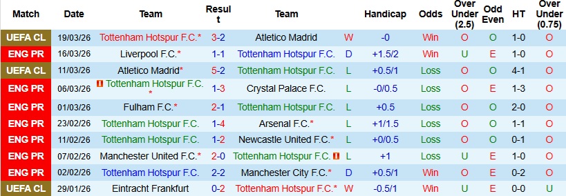 Nhận định, Soi kèo Tottenham vs Nottingham 21h15 ngày 22/3: Spurs tìm lại hy vọng - Ảnh 3