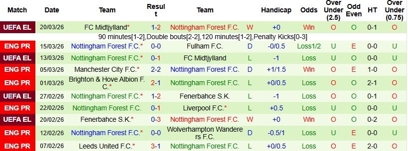Nhận định, Soi kèo Tottenham vs Nottingham 21h15 ngày 22/3: Spurs tìm lại hy vọng - Ảnh 4