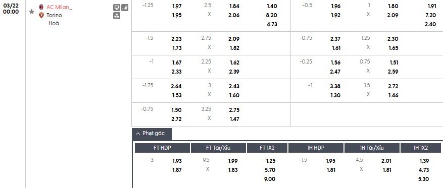 Soi kèo phạt góc AC Milan vs Torino, 0h ngày 22/03 - Ảnh 1