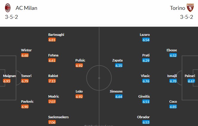 Soi kèo phạt góc AC Milan vs Torino, 0h ngày 22/03 - Ảnh 3