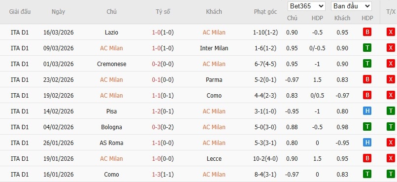 Soi kèo phạt góc AC Milan vs Torino, 0h ngày 22/03 - Ảnh 4