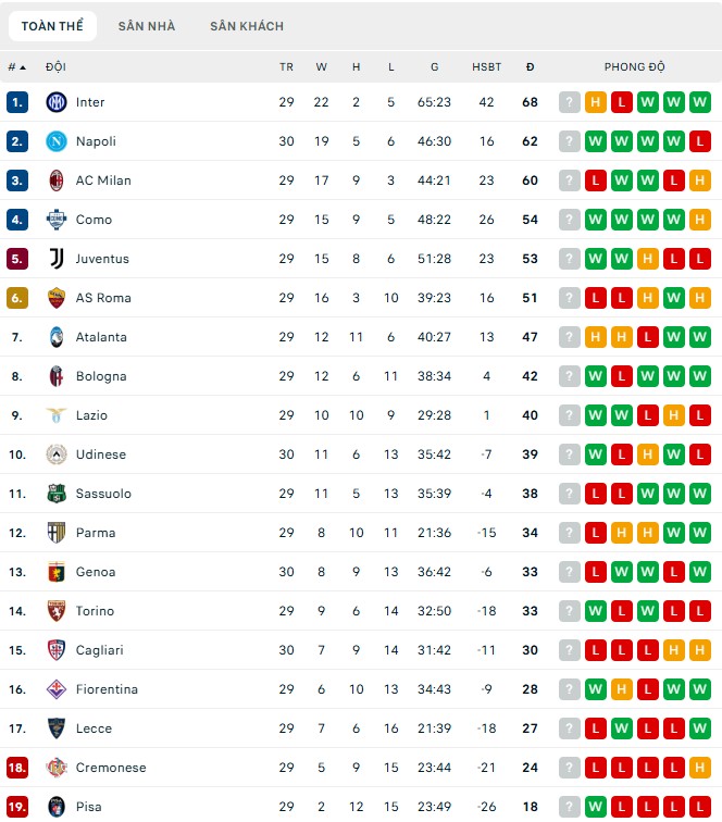 Soi kèo phạt góc AC Milan vs Torino, 0h ngày 22/03 - Ảnh 7