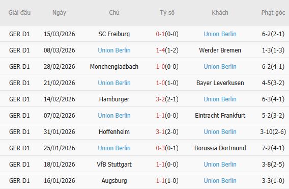 Soi kèo phạt góc Bayern Munich vs Union Berlin, 21h30 ngày 21/03 - Ảnh 4