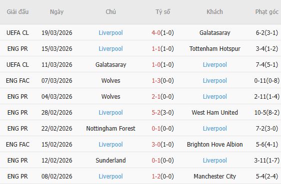 Soi kèo phạt góc Brighton vs Liverpool, 19h30 ngày 21/03 - Ảnh 4