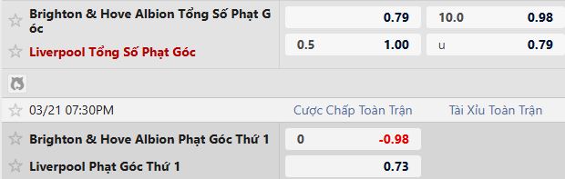 Soi kèo phạt góc Brighton vs Liverpool, 19h30 ngày 21/03 - Ảnh 5