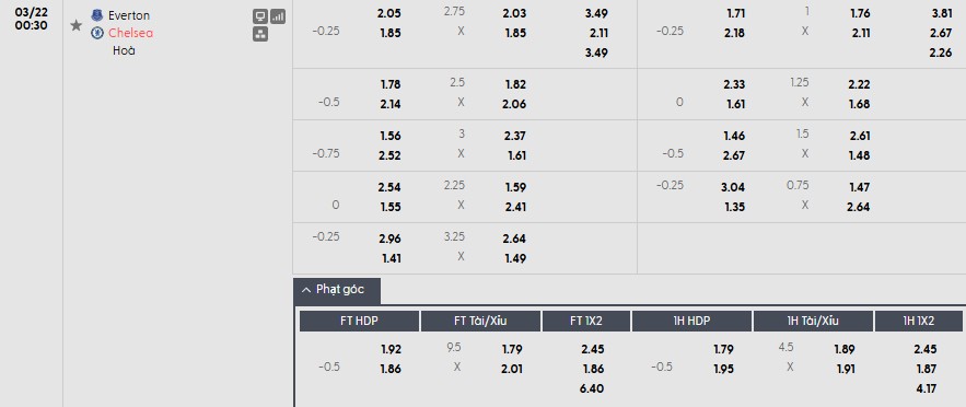 Soi kèo phạt góc Everton vs Chelsea, 0h30 ngày 22/03 - Ảnh 1