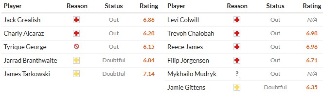 Soi kèo phạt góc Everton vs Chelsea, 0h30 ngày 22/03 - Ảnh 2