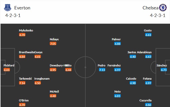 Soi kèo phạt góc Everton vs Chelsea, 0h30 ngày 22/03 - Ảnh 4