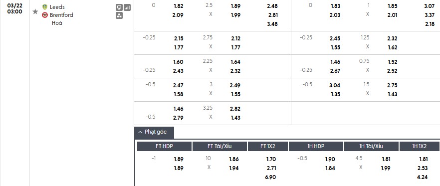 Soi kèo phạt góc Leeds vs Brentford, 0h30 ngày 22/03 - Ảnh 1