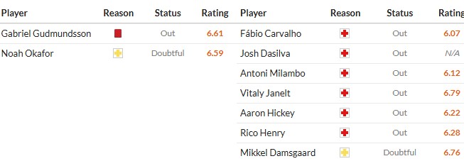 Soi kèo phạt góc Leeds vs Brentford, 0h30 ngày 22/03 - Ảnh 3