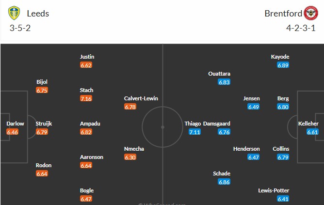 Soi kèo phạt góc Leeds vs Brentford, 0h30 ngày 22/03 - Ảnh 4