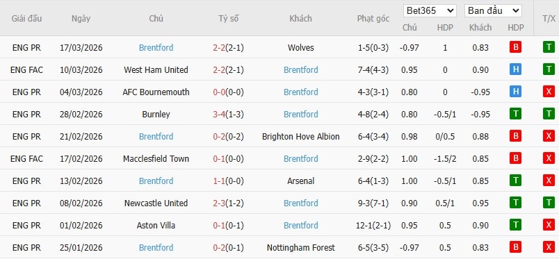Soi kèo phạt góc Leeds vs Brentford, 0h30 ngày 22/03 - Ảnh 6