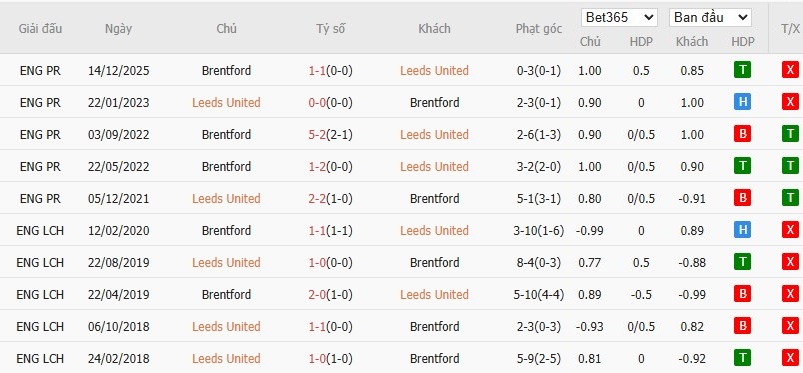 Soi kèo phạt góc Leeds vs Brentford, 0h30 ngày 22/03 - Ảnh 7