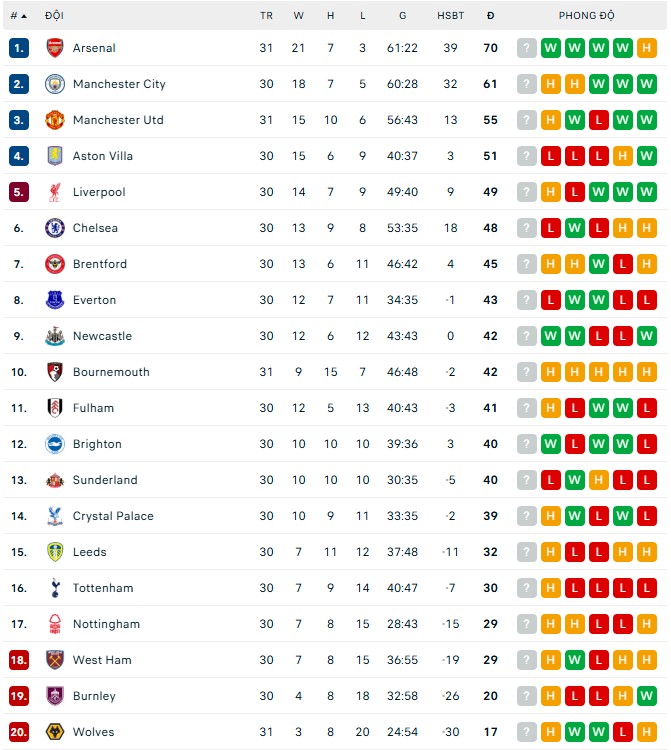 Soi kèo phạt góc Leeds vs Brentford, 0h30 ngày 22/03 - Ảnh 8