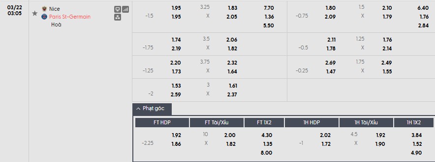 Soi kèo phạt góc Nice vs PSG, 3h ngày 22/03 - Ảnh 1