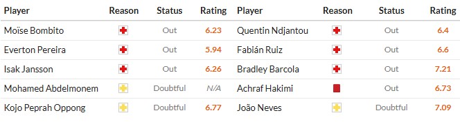 Soi kèo phạt góc Nice vs PSG, 3h ngày 22/03 - Ảnh 2