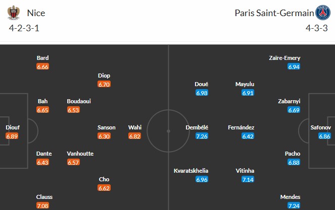 Soi kèo phạt góc Nice vs PSG, 3h ngày 22/03 - Ảnh 3