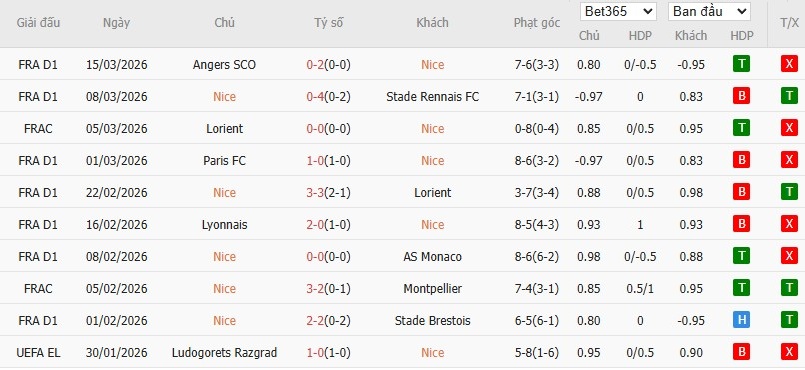 Soi kèo phạt góc Nice vs PSG, 3h ngày 22/03 - Ảnh 5