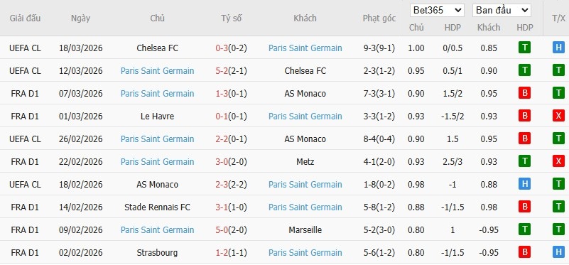 Soi kèo phạt góc Nice vs PSG, 3h ngày 22/03 - Ảnh 6