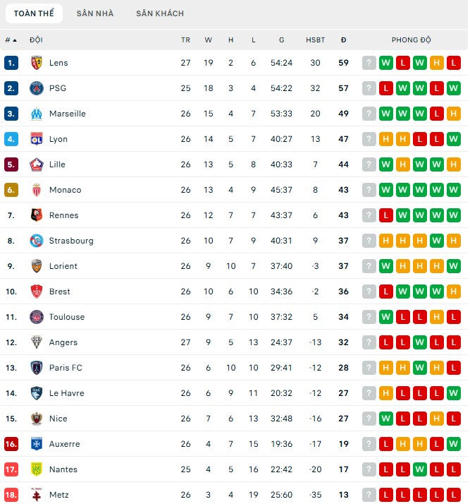 Soi kèo phạt góc Nice vs PSG, 3h ngày 22/03 - Ảnh 7