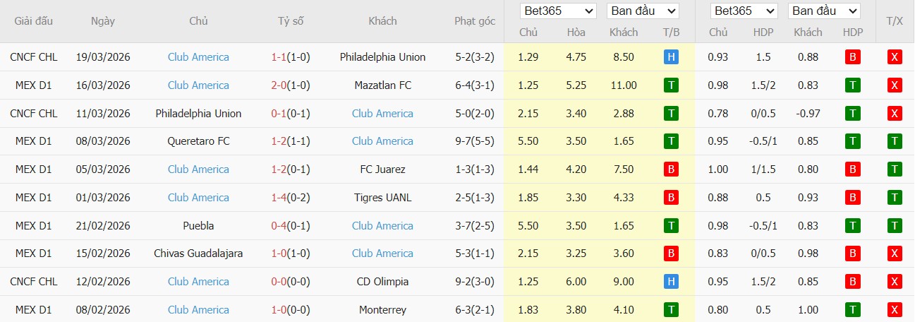 Soi kèo phạt góc Pumas UNAM vs Club America, 10h10 ngày 22/03 - Ảnh 2